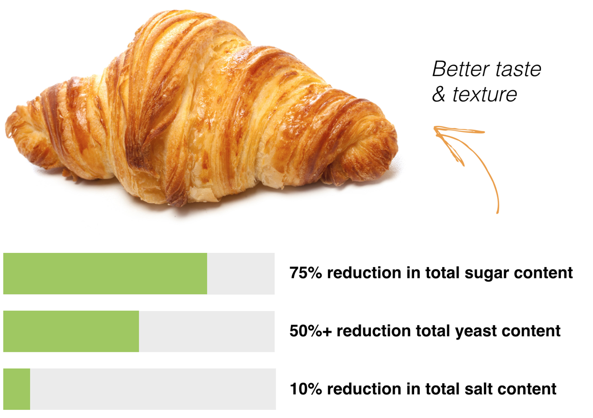 better-taste-texture-less-sugar